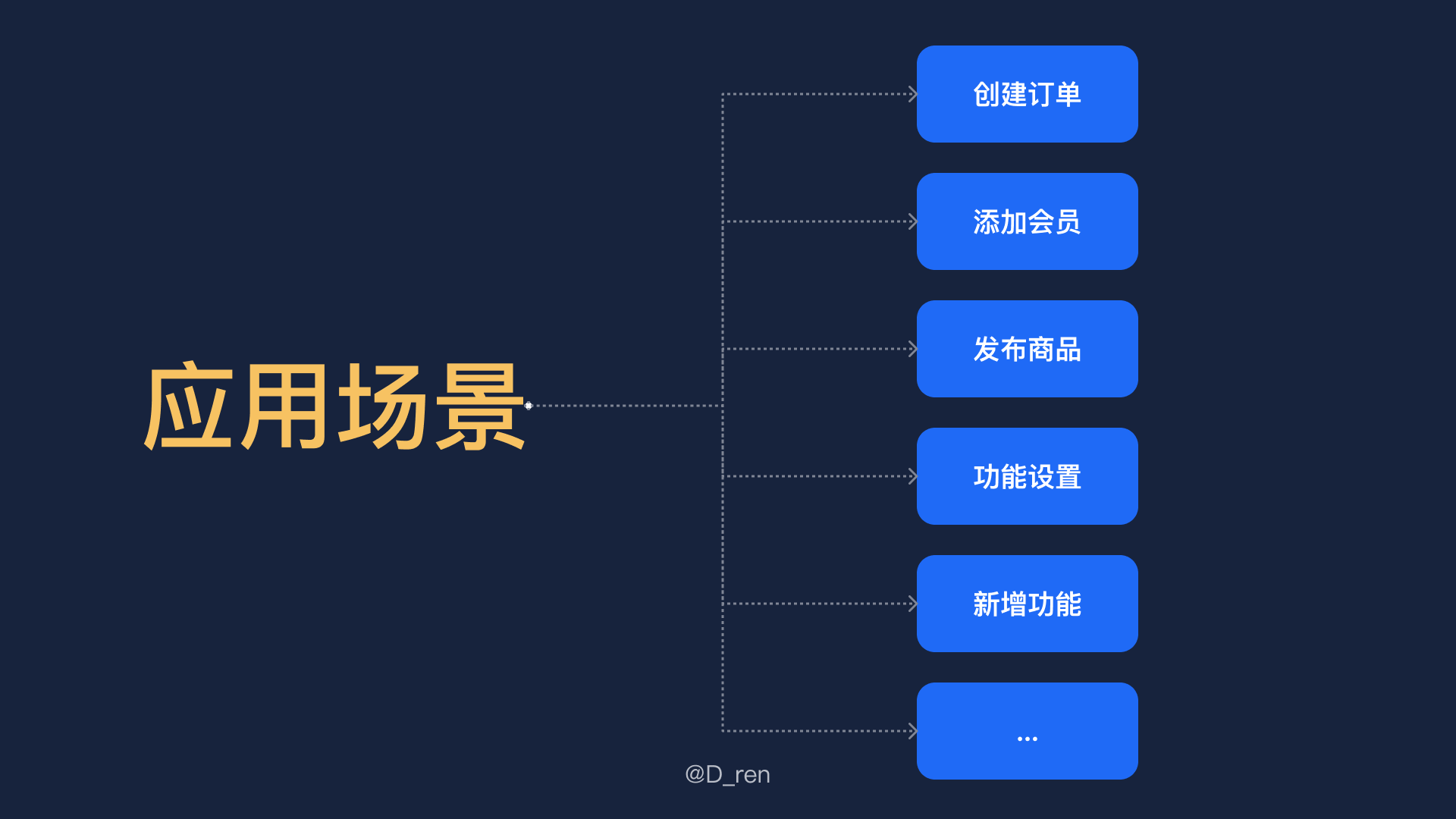 新零售业务场景中表单无处不在